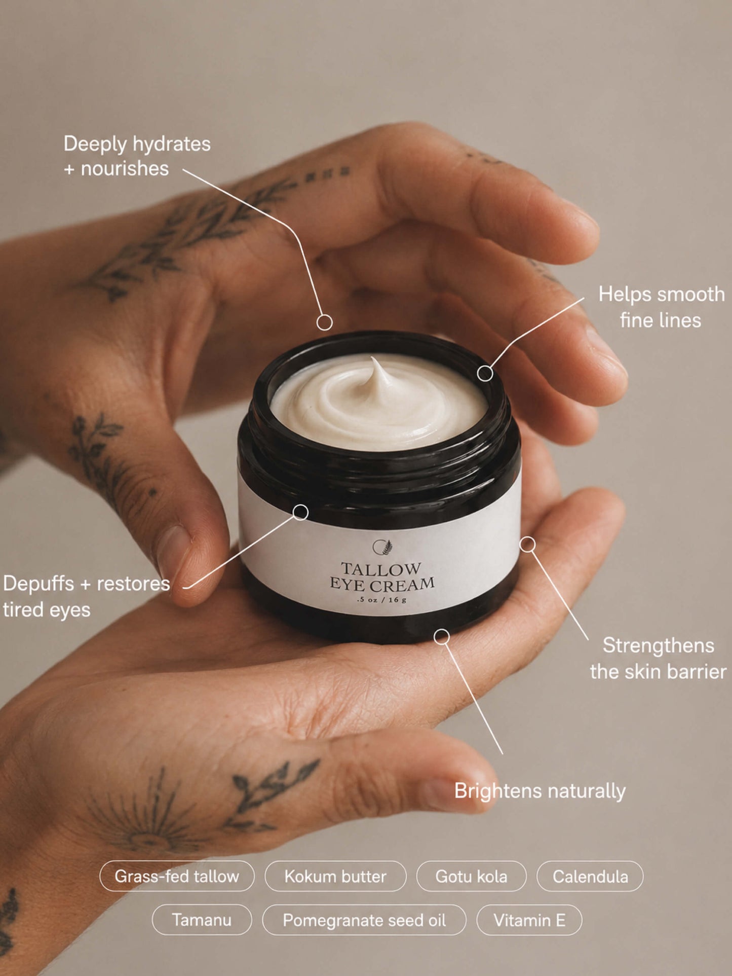 A person's hands holding a small black jar of TALLOW EYE CREAM with white cream visible inside. The image has text callouts pointing to the jar and ingredients shown at the bottom, set against a warm beige background.